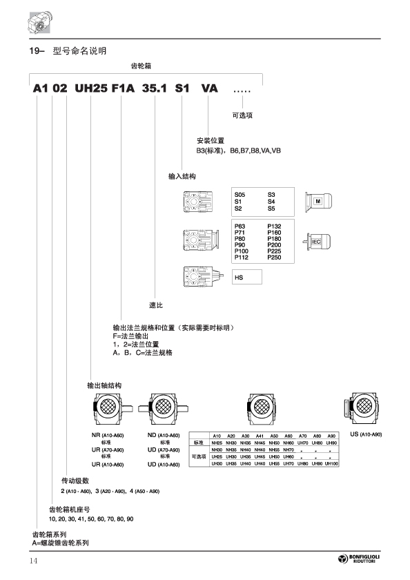 齒輪減速機(jī)參數(shù)