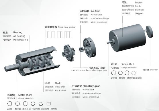 齒輪減速機(jī)結(jié)構(gòu)圖