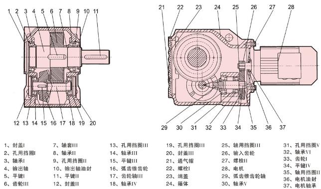 K系列減速機(jī)