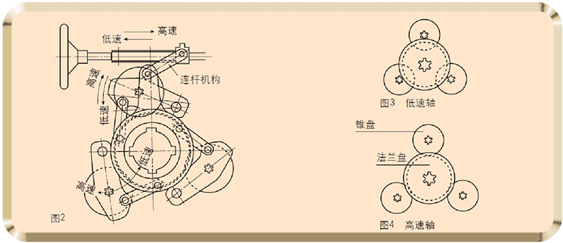 東宸機械