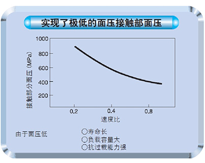 東宸機械